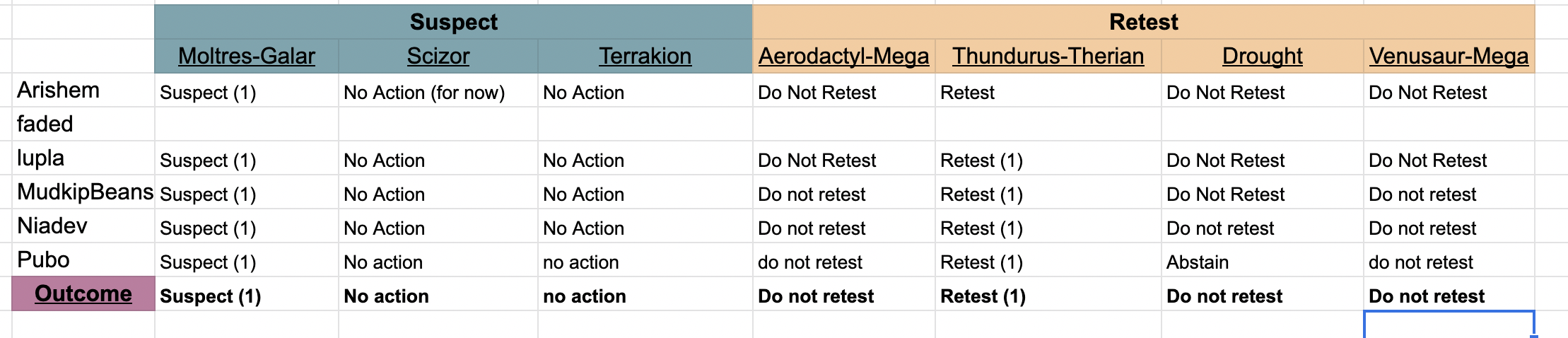 UU - Moltres  Smogon Forums