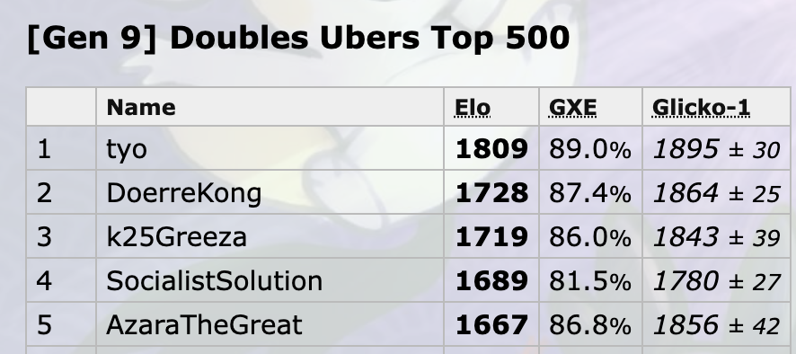 Metagame - Doubles Ubers