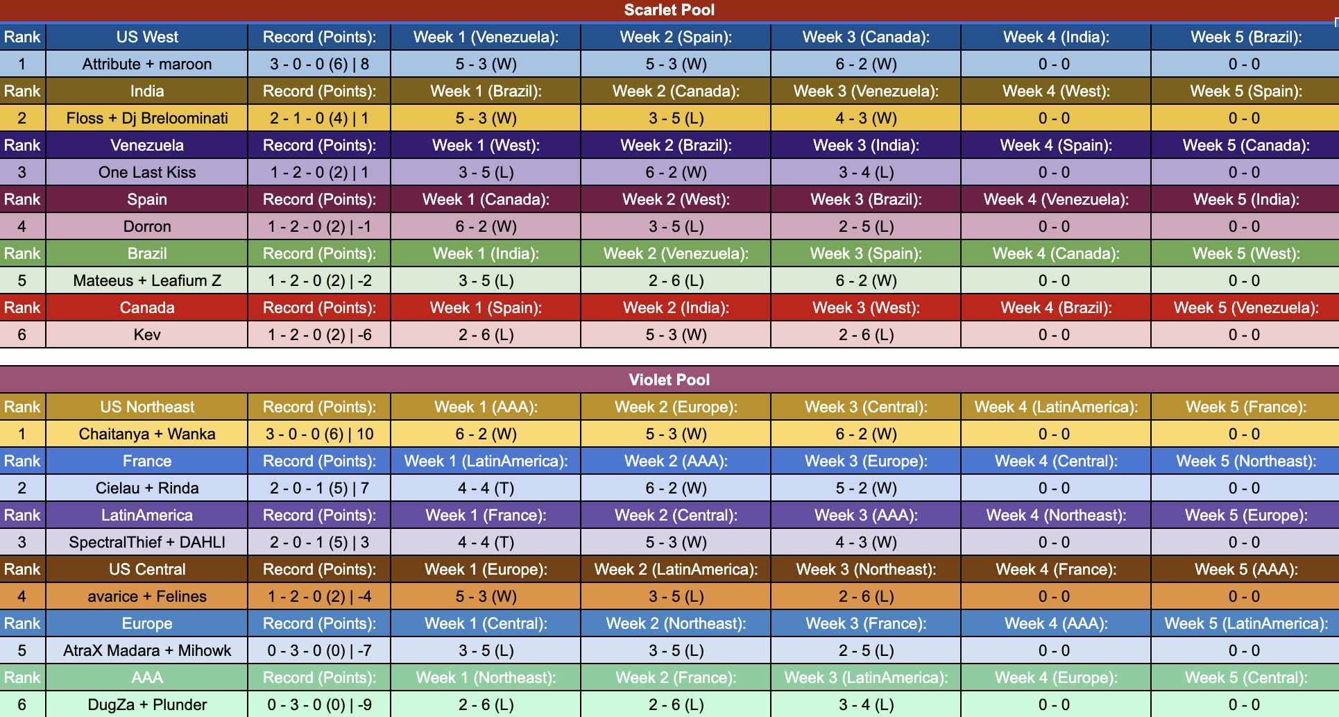 Screen Shot 2023-02-19 at 7.19.14 PM.png
