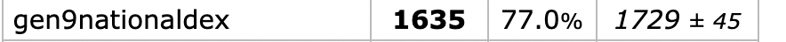 Screen Shot 2023-11-19 at 2.19.29 pm.png