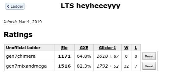 163736