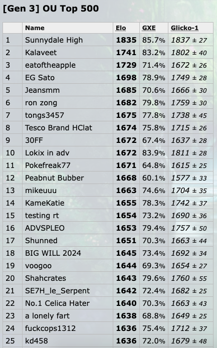 Screenshot 2024-01-09 at 17.32.13.png