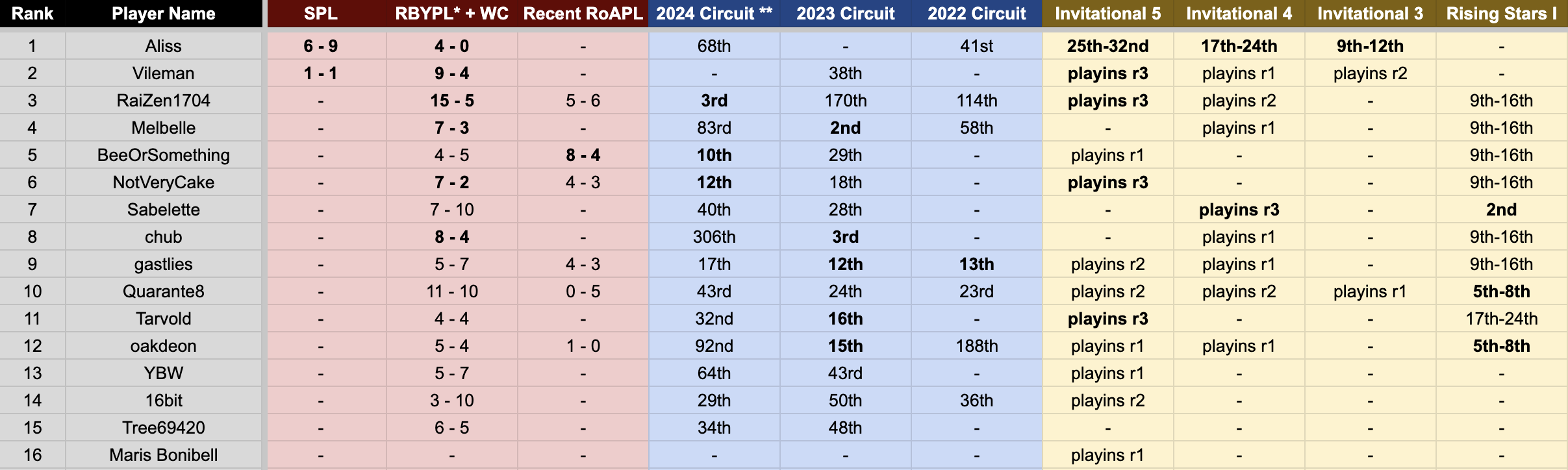 Screenshot 2024-09-22 at 10.34.13 PM.png