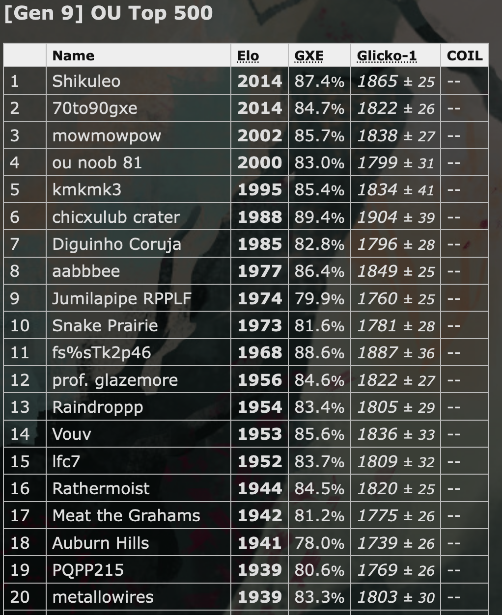Screenshot 2025-02-15 at 07-56-27 Ladder - Showdown!.png