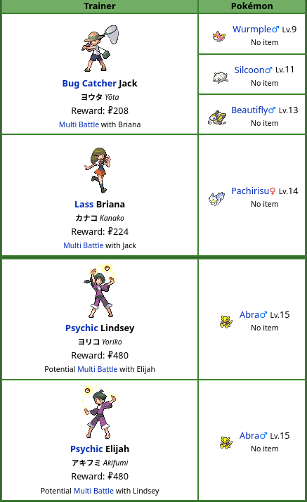 Screenshot 2025-04-06 at 22-16-15 Eterna Forest - Bulbapedia the community-driven Pokémon ency...png