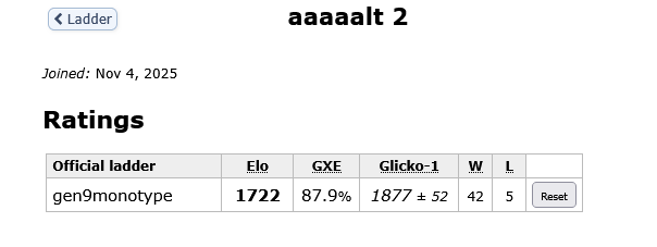 Screenshot 2025-11-13 at 01-58-06 aaaaalt 2 - Users - Pokémon Showdown.png