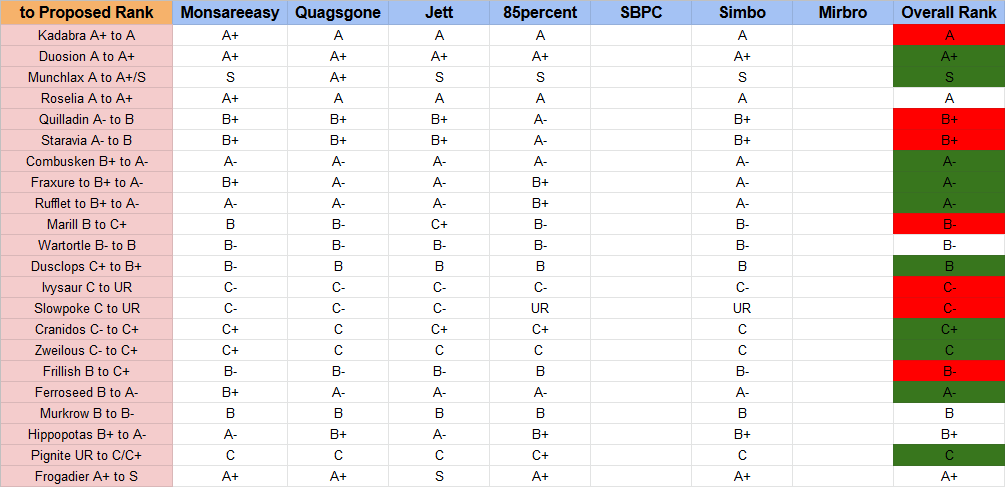 Screenshot_2020-07-10 ORAS NFE VR changes doc.png