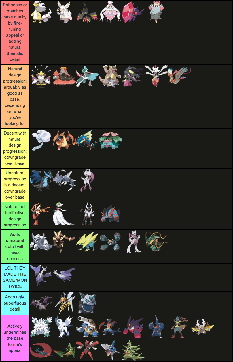 Screenshot_2021-01-24 Create a Mega Pokémon Tier List(1).png