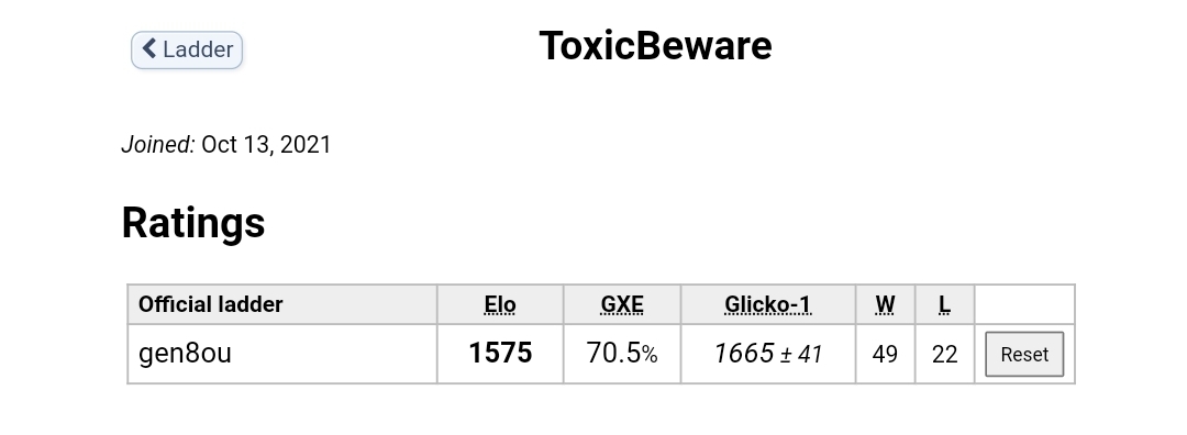 Toxtricity, SS