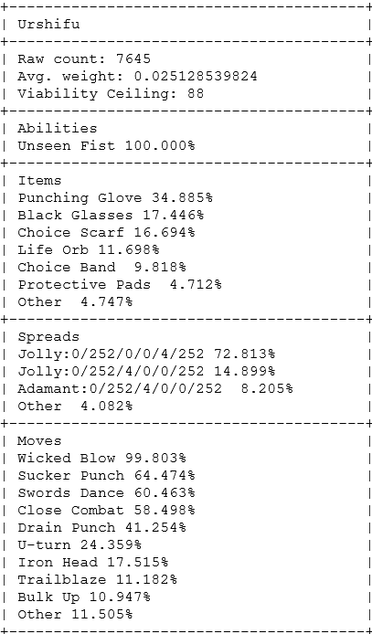 Smogon University on X: Following a suspect test, Tauros has been