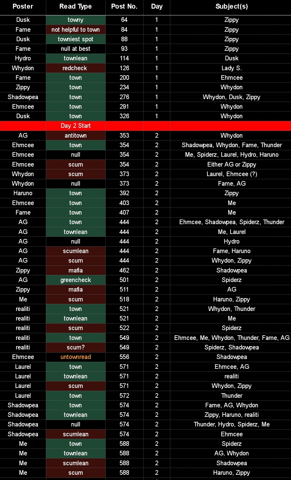 Screenshot_20230713_111126_Sheets.jpg