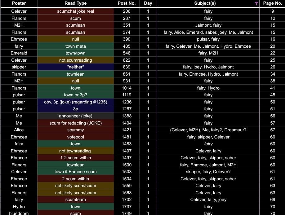 Screenshot_20240211_202905_Sheets.jpg