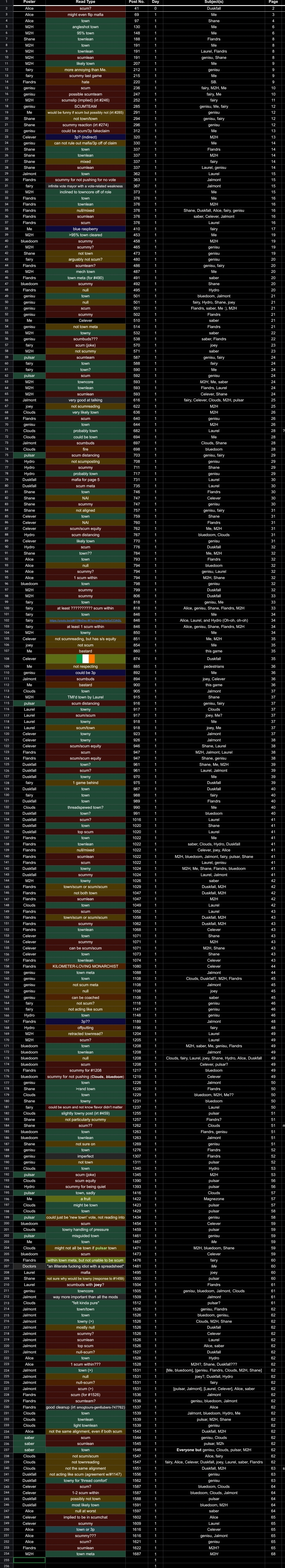 Screenshot_20240222_134059_Sheets.jpg
