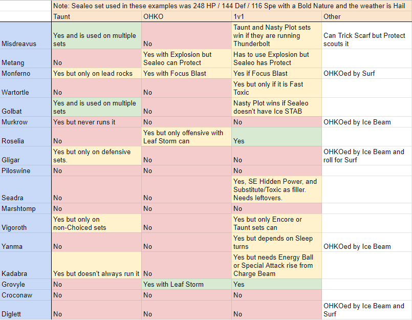 Sealeo table.png