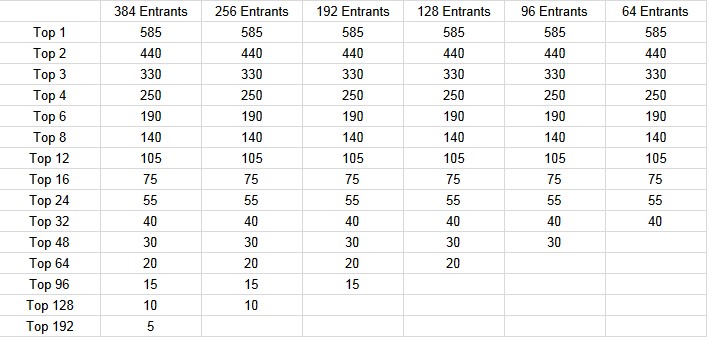 seasonal and slam scoring.jpg