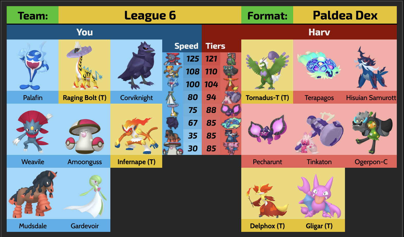 semis vs harv.png