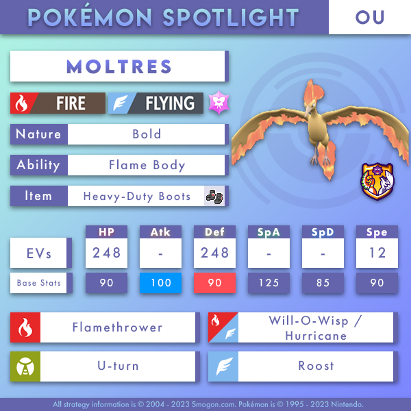 Sept_OU_Moltres.png