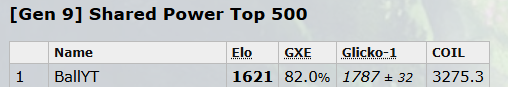 SharedPowerPeak.png