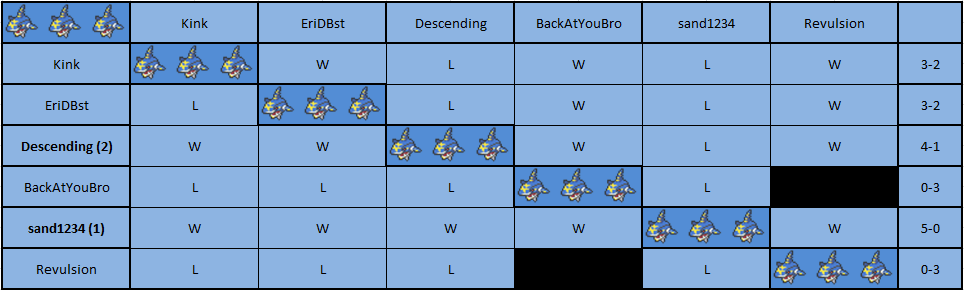 Sharpedo Pool.png