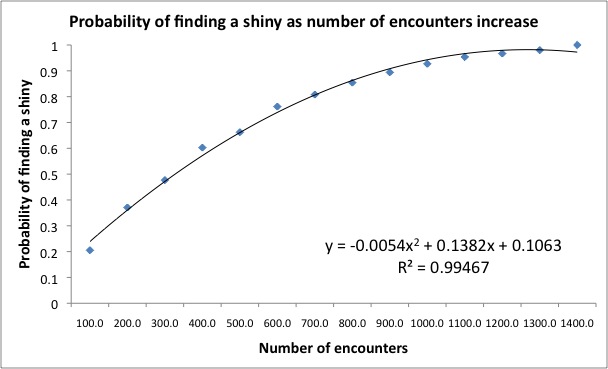 shinyprobabilities.jpg