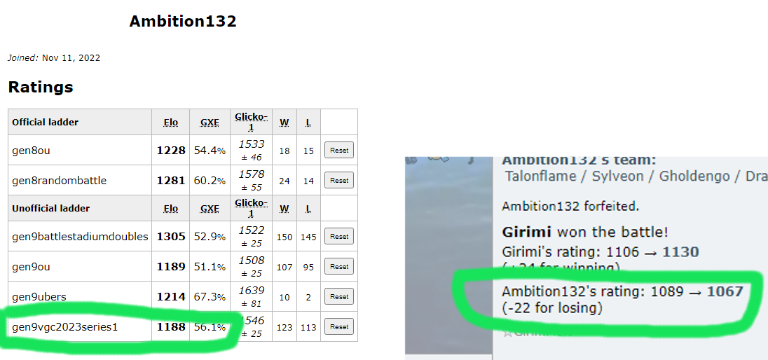 Showdown Elo Rating.png