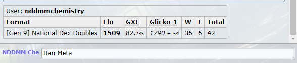 Showdown! - Google Chrome 16_04_2024 8_02_42.png