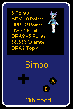 Simbo Player Card.png