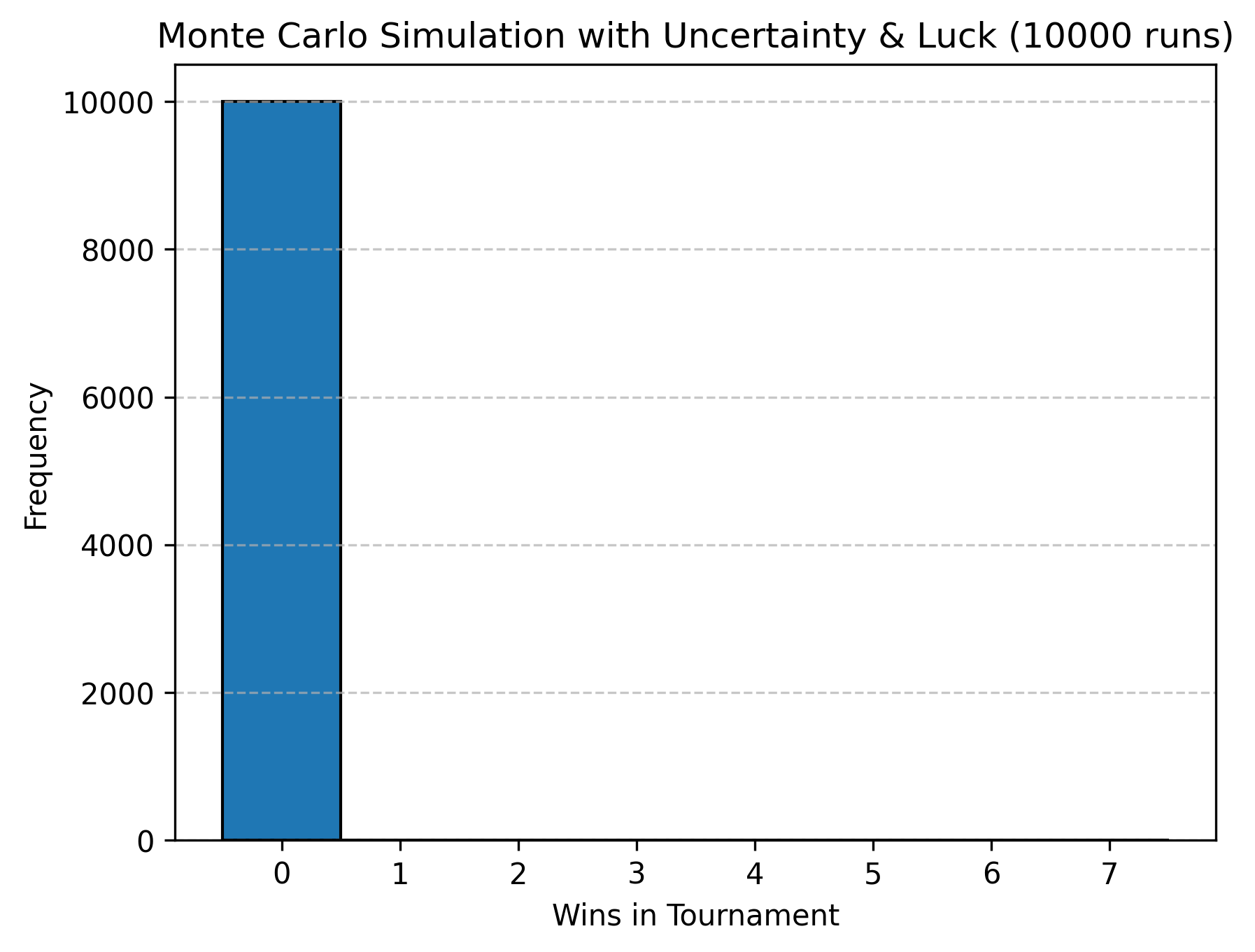 simulation_results2.png