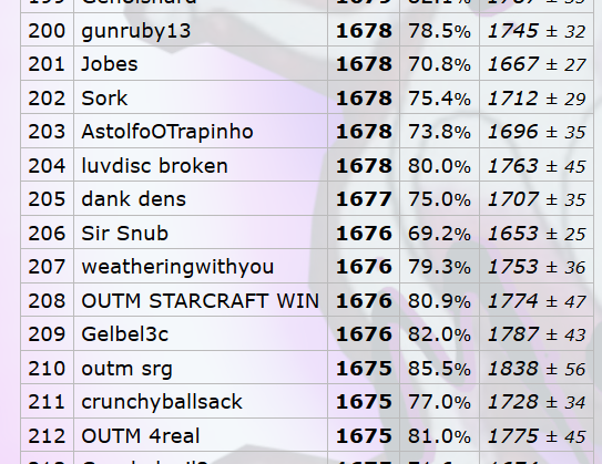 Sir SNub RMT proof.PNG