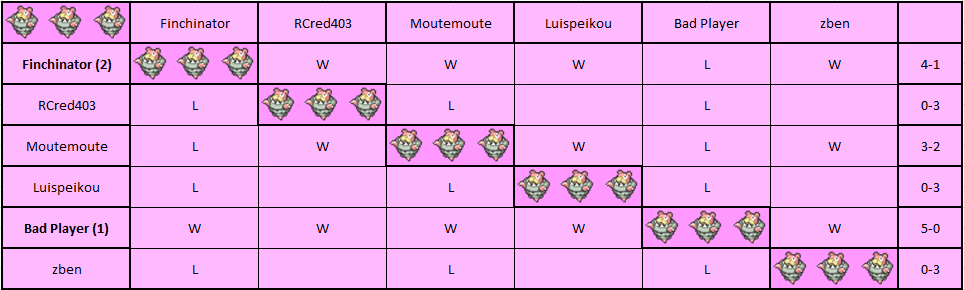 Slowbro Pool.png