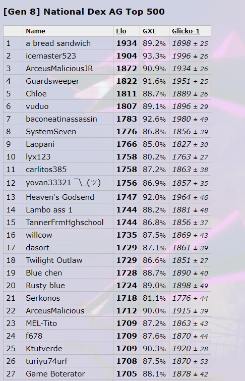 Best PvP Teams For Pokemon Brick Bronze Number 3: Hyper Offense (All  Copies) 