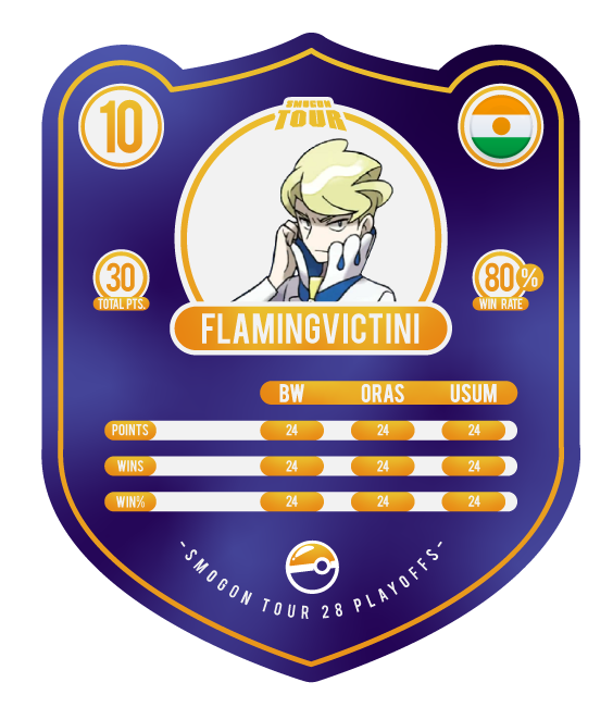 Smogon-Tour-28-Play-OffsPlayer-Cards.png