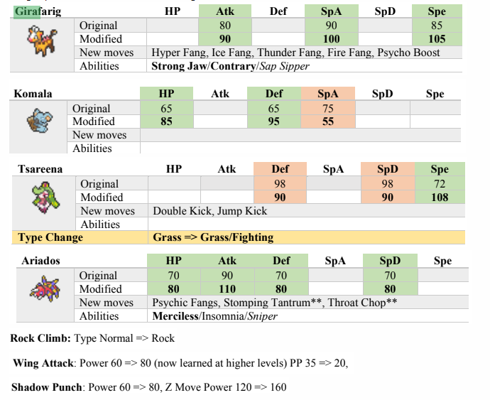 some rom balance changes.png