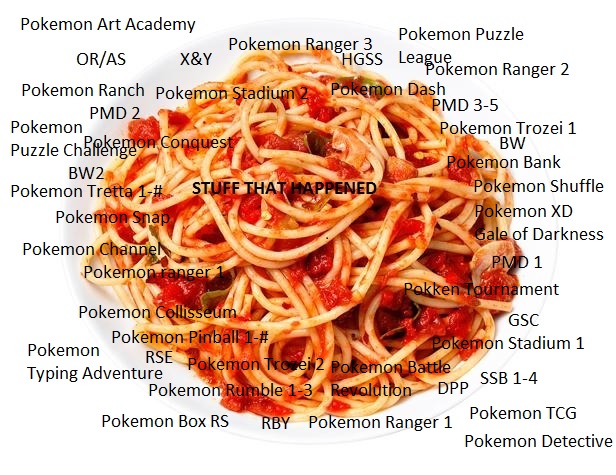 spaghetti pokemon game map 2.jpg