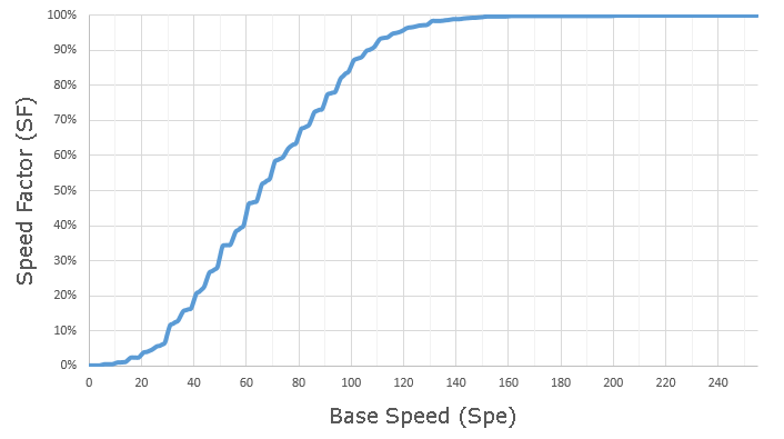 Speed Factor.png