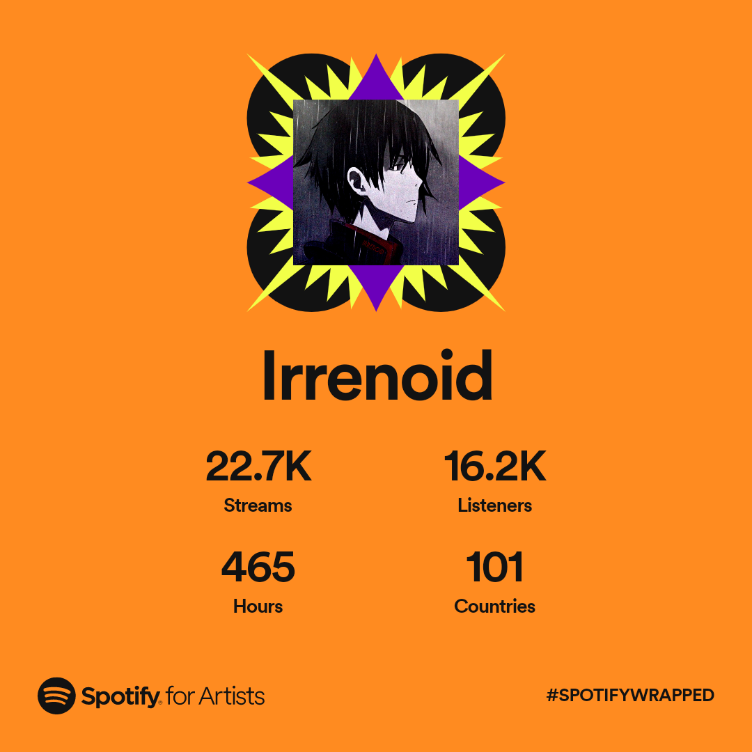 SpotifyWrapped_1669840593478.png