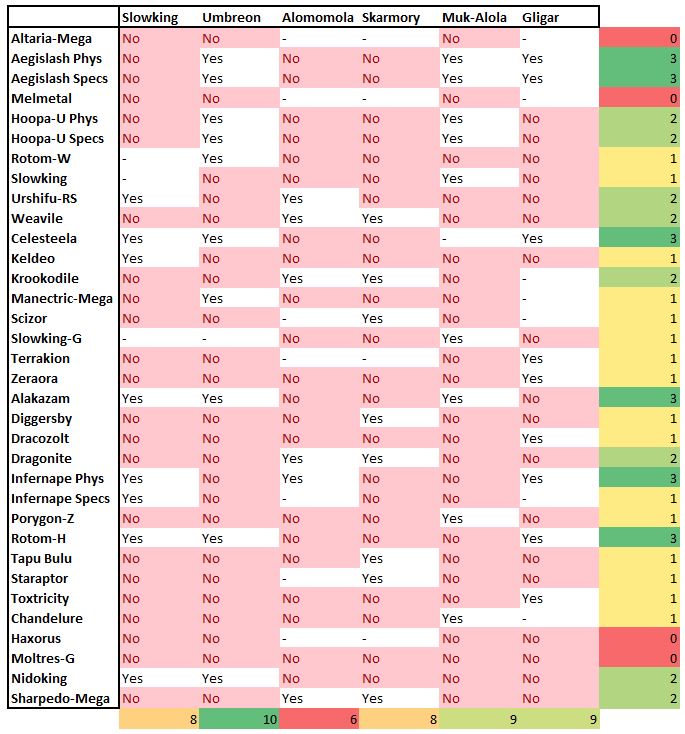 SS Nat Dex UU Stall Checklist.JPG