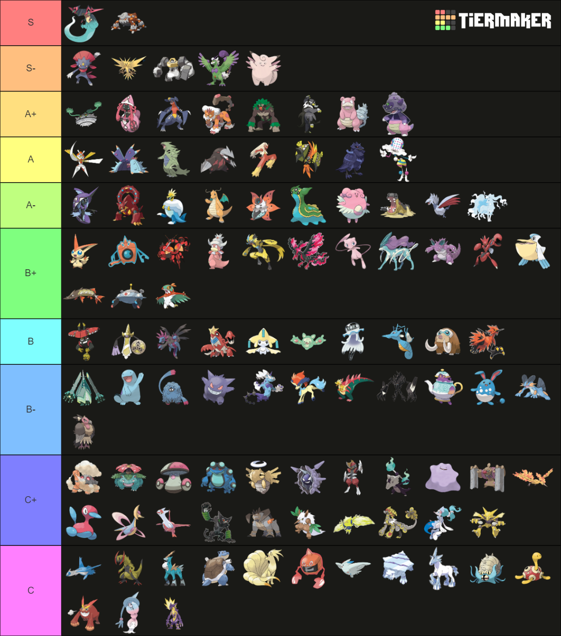 SS OU Tier List.png