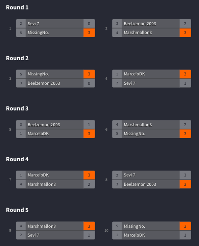 stadium 2 little cup tournament results 1.png