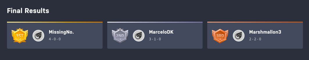 stadium 2 little cup tournament results 2.png