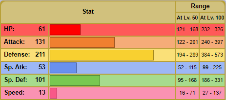 Stakataka Stats.PNG