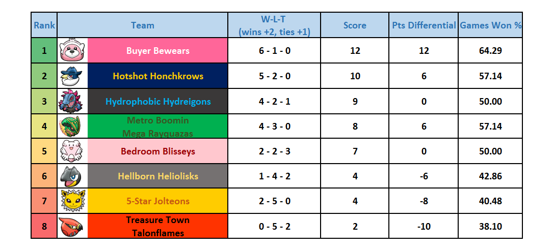 standings.png