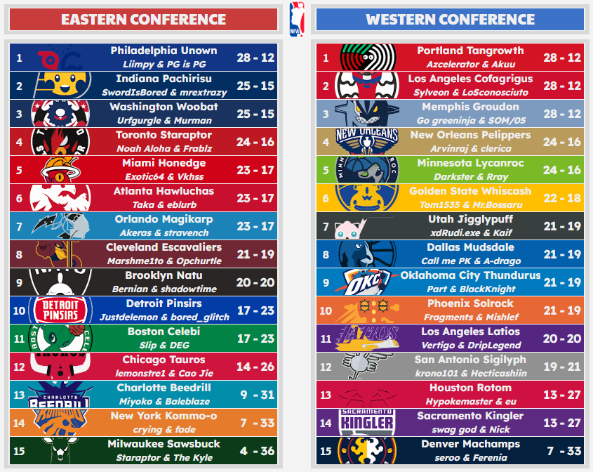 Standings.png