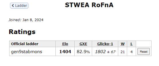 STWEA RoFnA.PNG