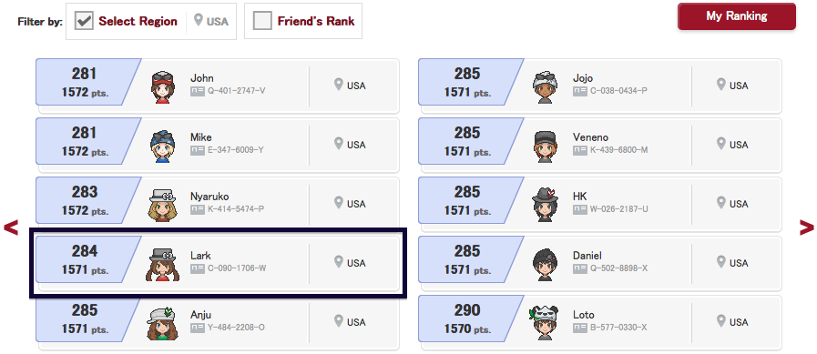 Super Speed Doubles Ranking.png