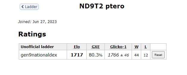 sus test.PNG
