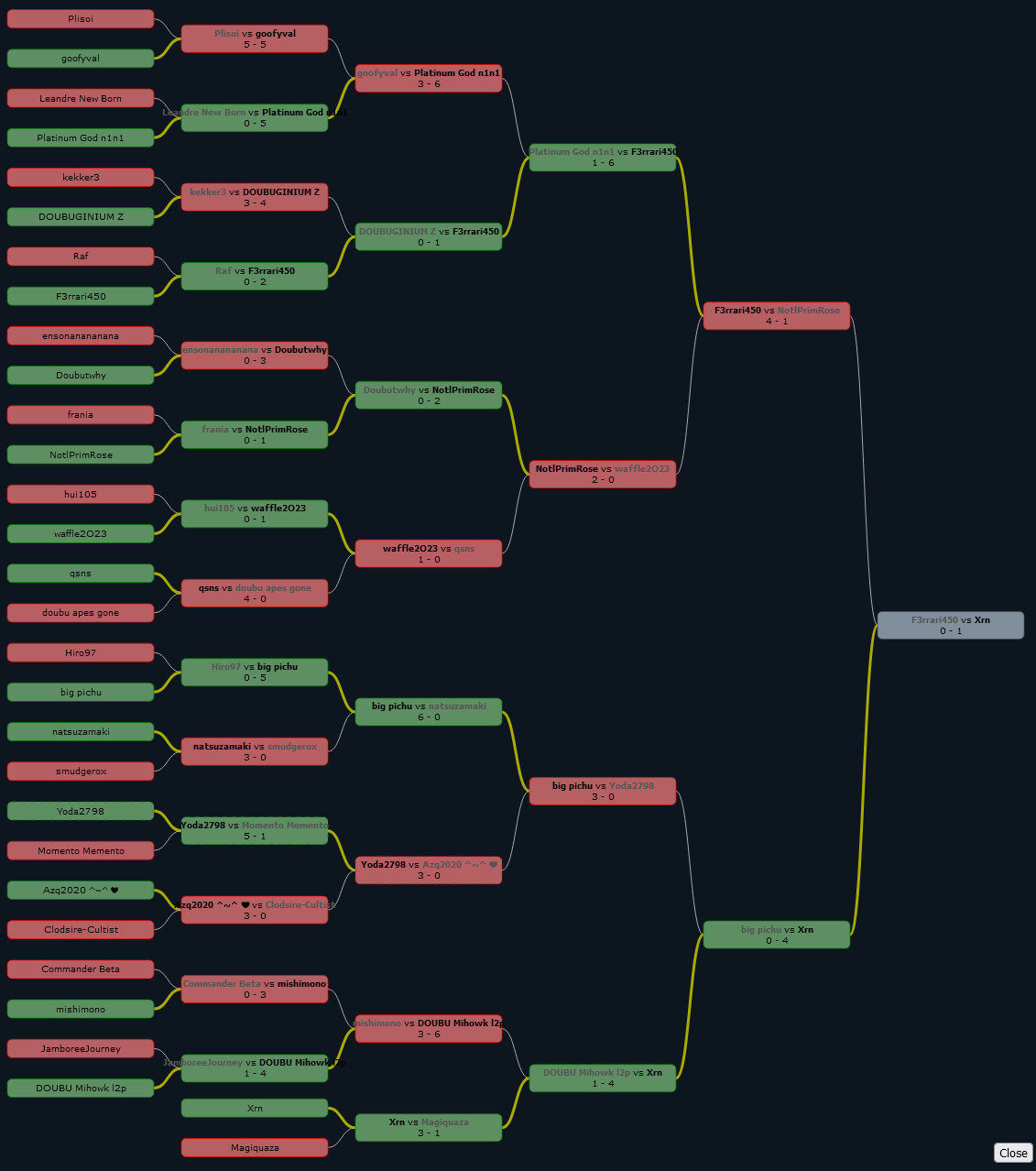 suspect_tour_1_bracket.png