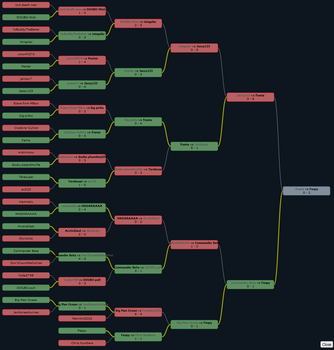 suspect_tour_2_bracket.png