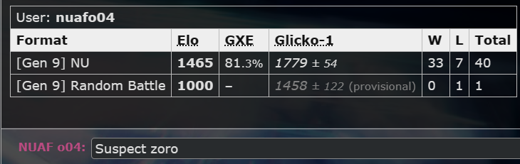SV nu Indeedee reqs.png