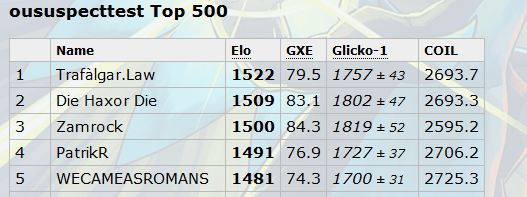 swagger suspect test ladder.png
